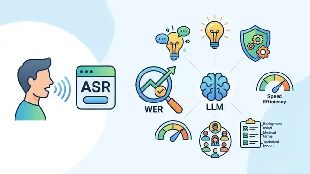 LLM 評測 ASR 不只看 WER