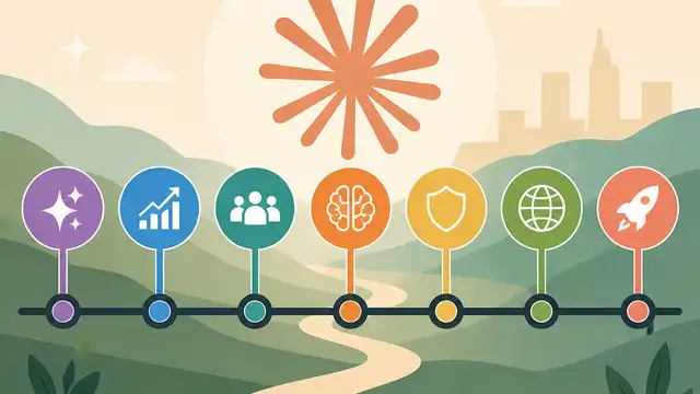 7 milestones in the Claude timeline for 2026