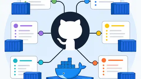 Docker’s GitHub org shows where container work happens