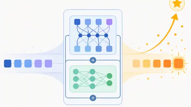 One Transformer Layer Can Carry RL Gains