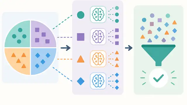 Partition, Prompt, Aggregate: Testing LLM Self-Consistency