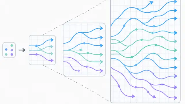 Expanding Flow Maps let generation grow with output size