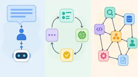 Prompt Engineering vs Loop Engineering vs Graph Engineering