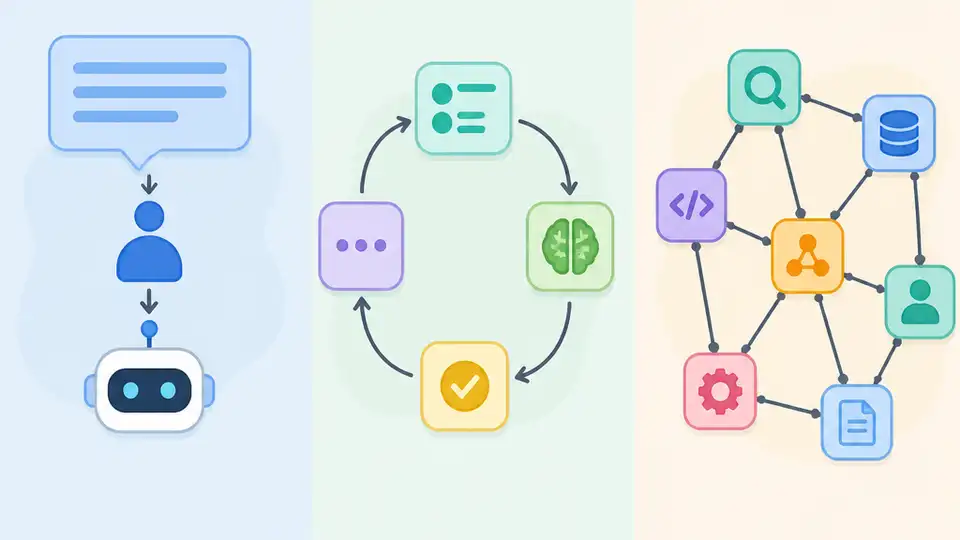 Prompt Engineering vs Loop Engineering vs Graph Engineering