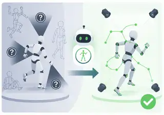 HumanTracker fixes humanoid motion eval blind spots
